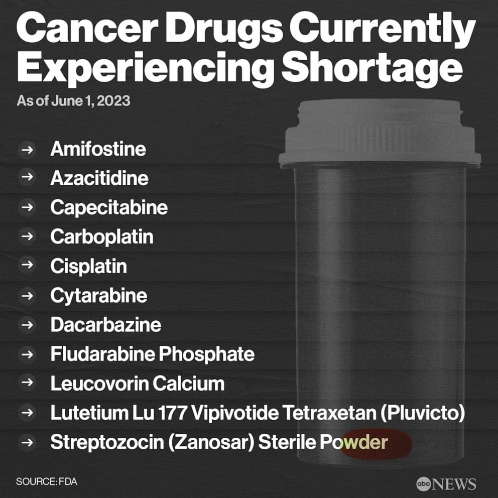 Cancer drug shortage: FDA mulls overseas chemotherapy imports