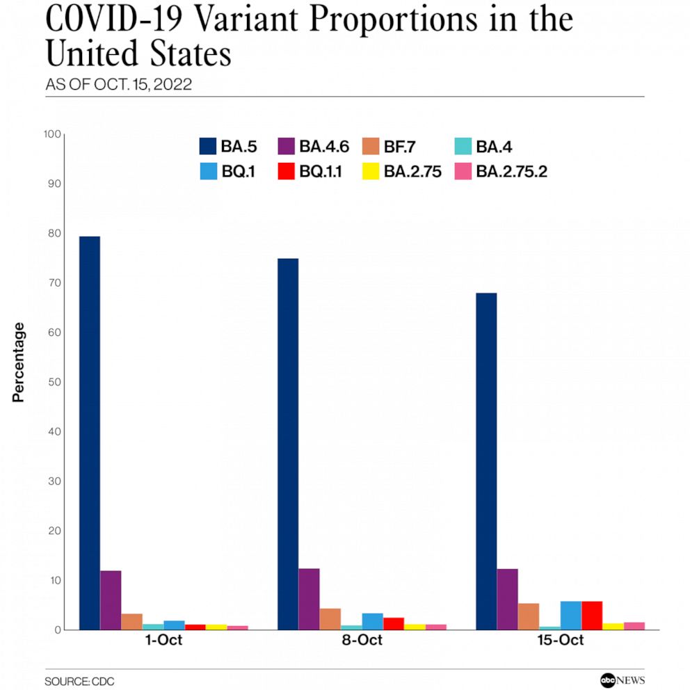 PHOTO: COVID-19 Variant Proportions in the United States