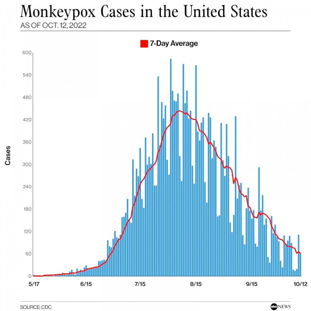 PHOTO: Monkeypox cases in the United States