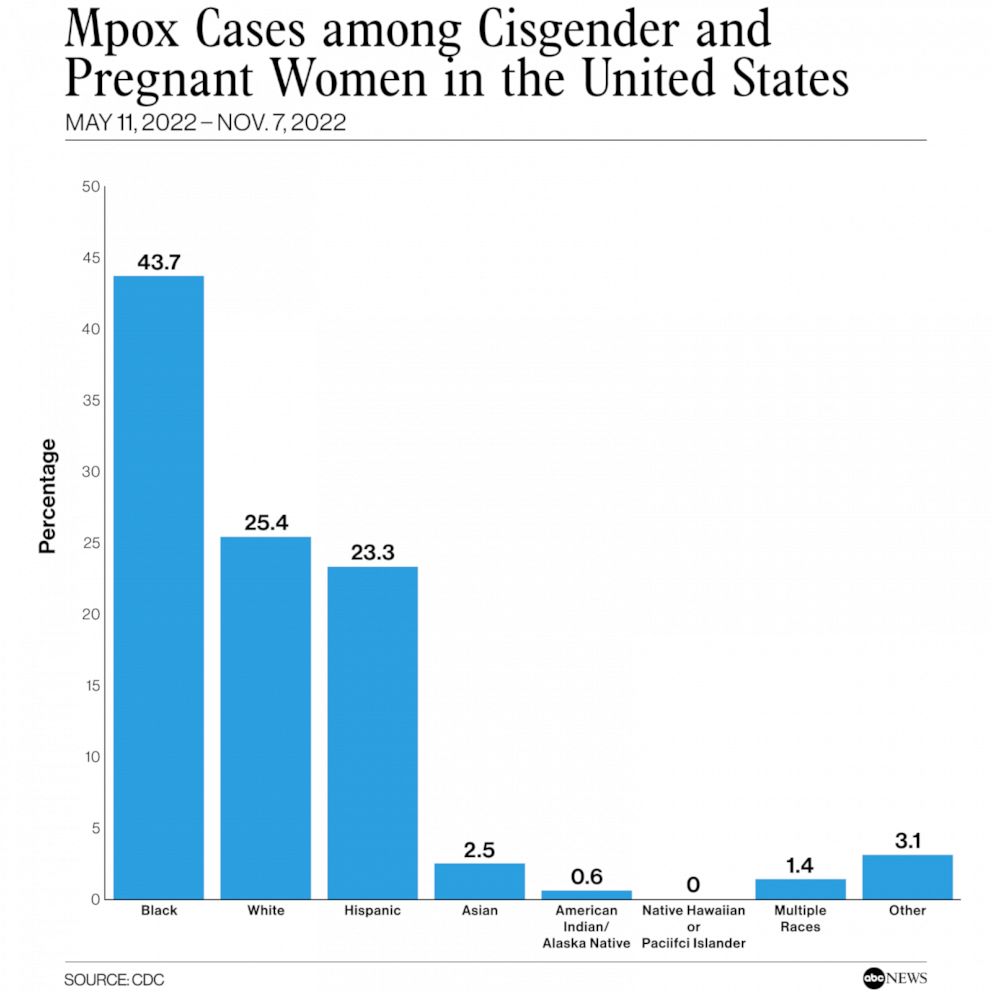 Mpox Us Cases 2024 Calendar Fiann Damaris