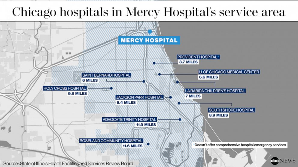 Mercy Hospital Map