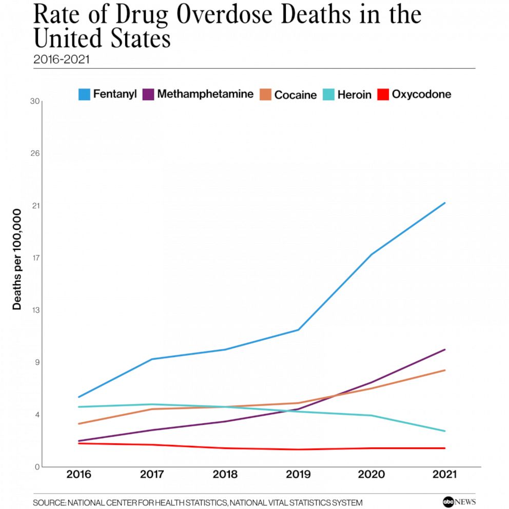 PHOTO: Rate of Drug Overdose Deaths in the United States