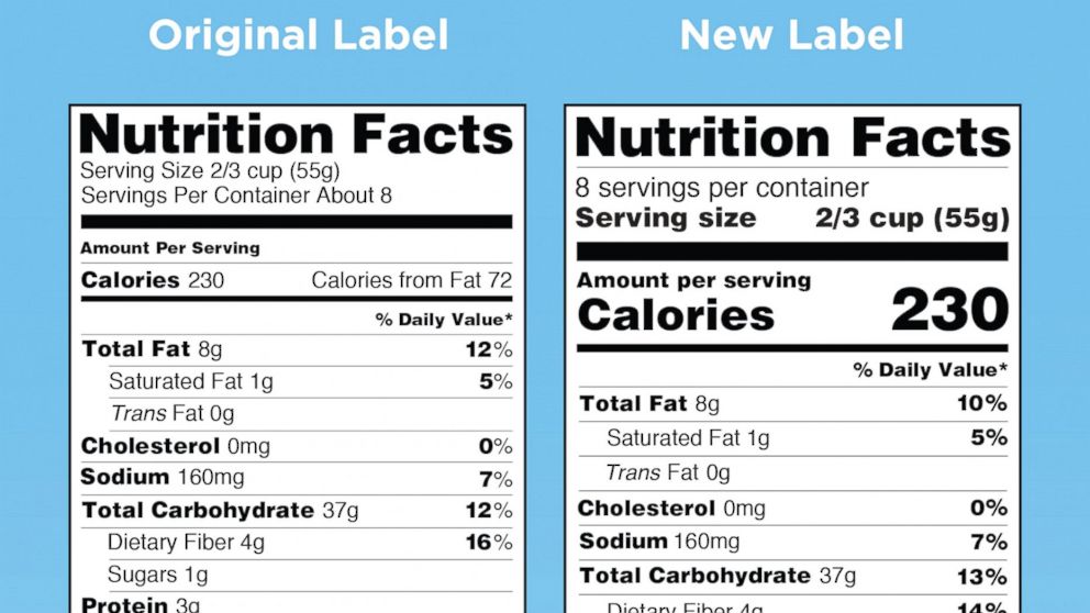 FDA Announces First Nutrition Label Change in 20 Years - ABC News