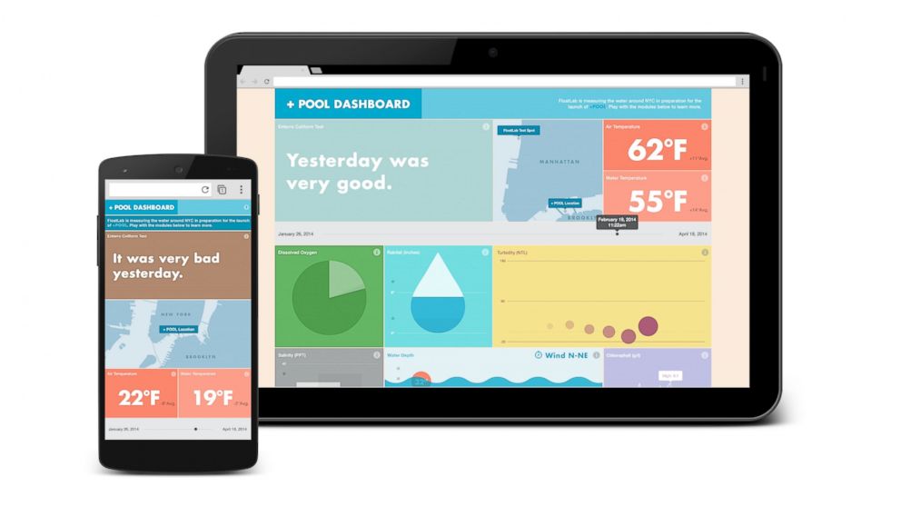 PHOTO: Google has partnered with Plus POOL to provide real time water quality readings.