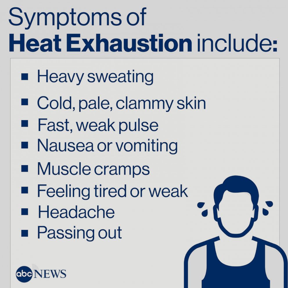 PHOTO: Symptoms of Heat Exhaustion