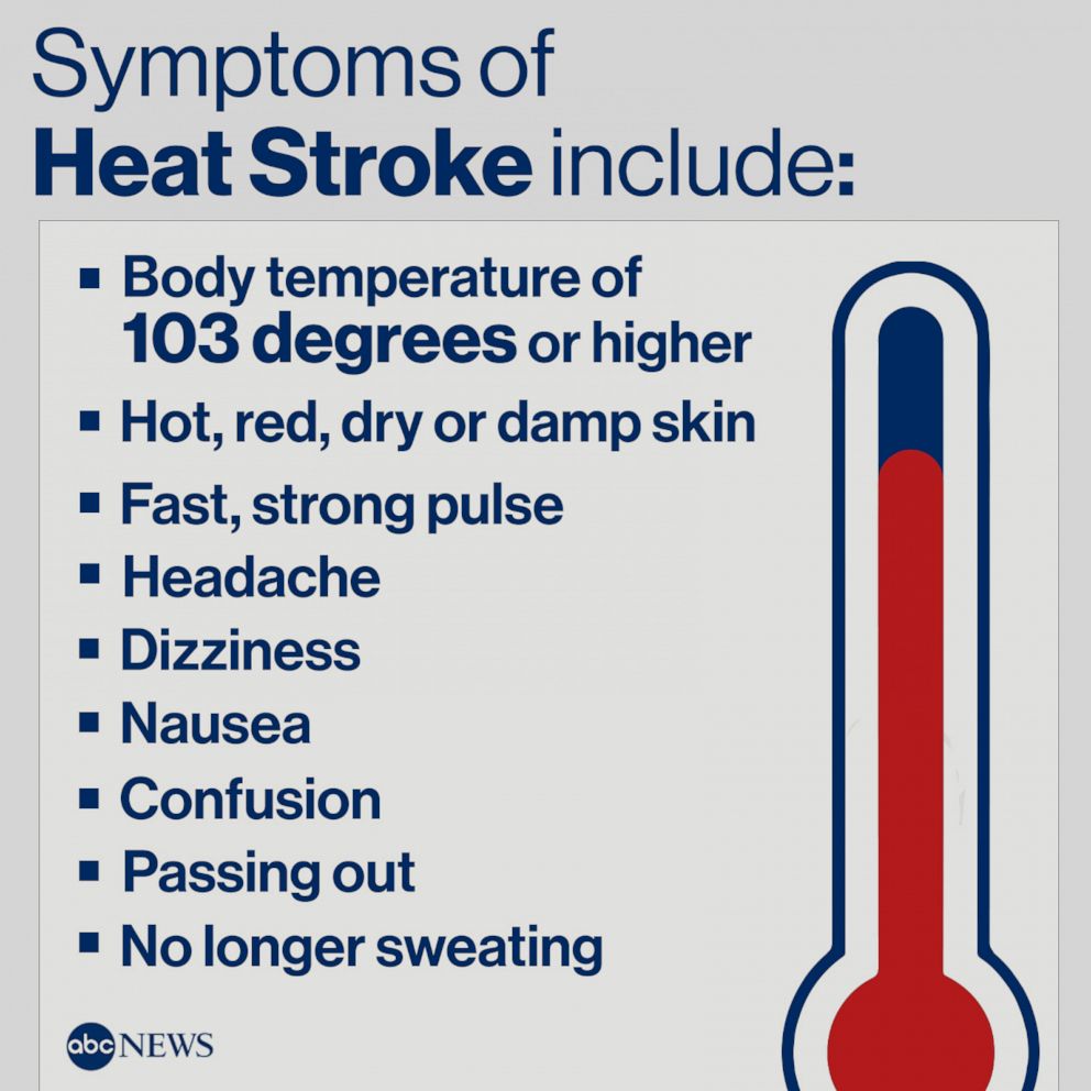 PHOTO: Symptoms of Heat Stroke
