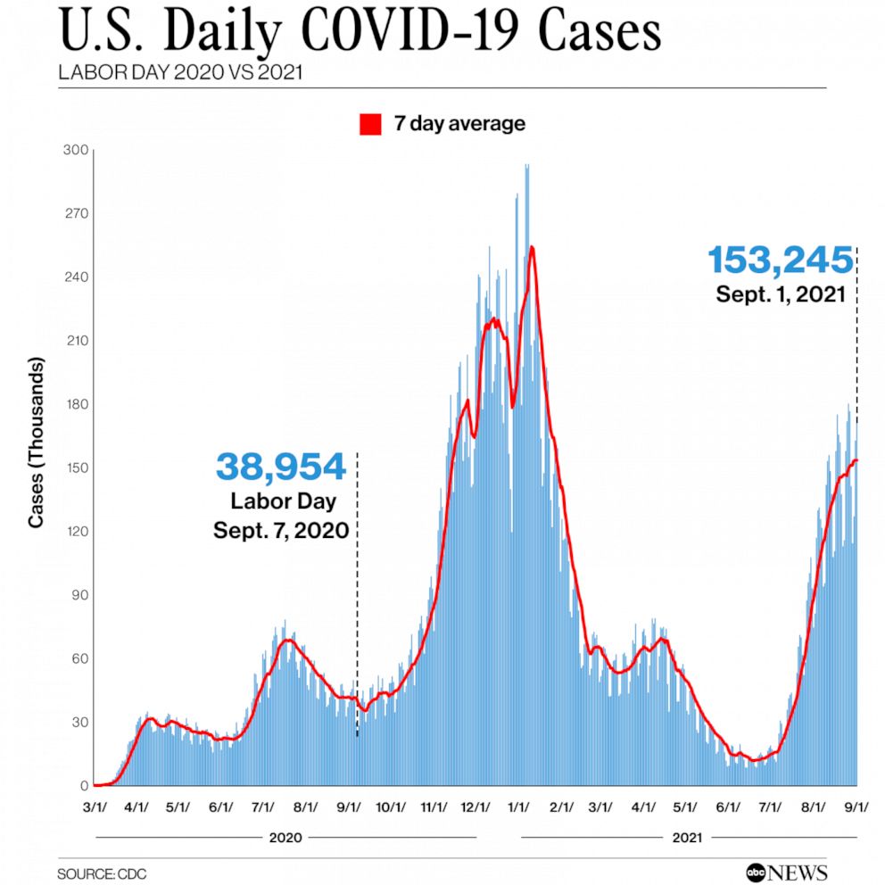 PHOTO: U.S. Daily COVID-19 Cases