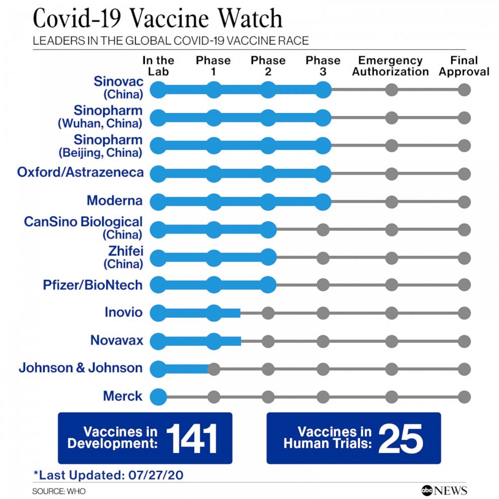 PHOTO: Covid-19 Vaccine Watch: Leaders in the global covid-19 vaccine race