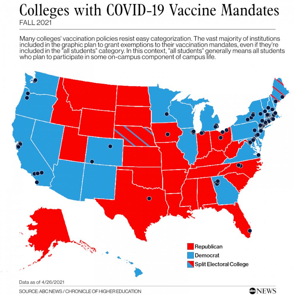 As Debate Swirls Colleges Weigh Whether To Mandate Covid 19 Vaccines Abc News