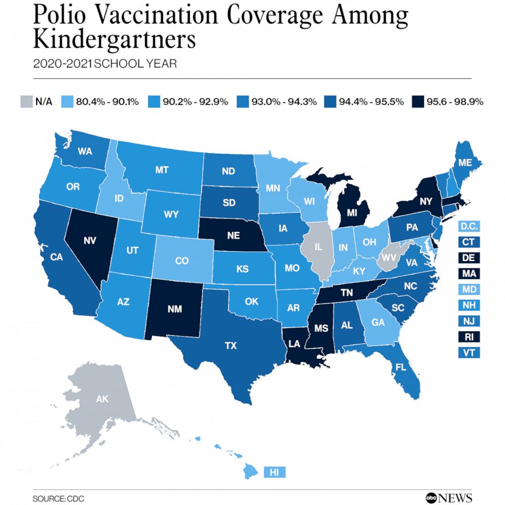 PHOTO: Polio Vaccination Coverage Among Kindergartners