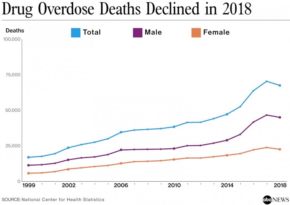 Source: National Center for Health Statistics