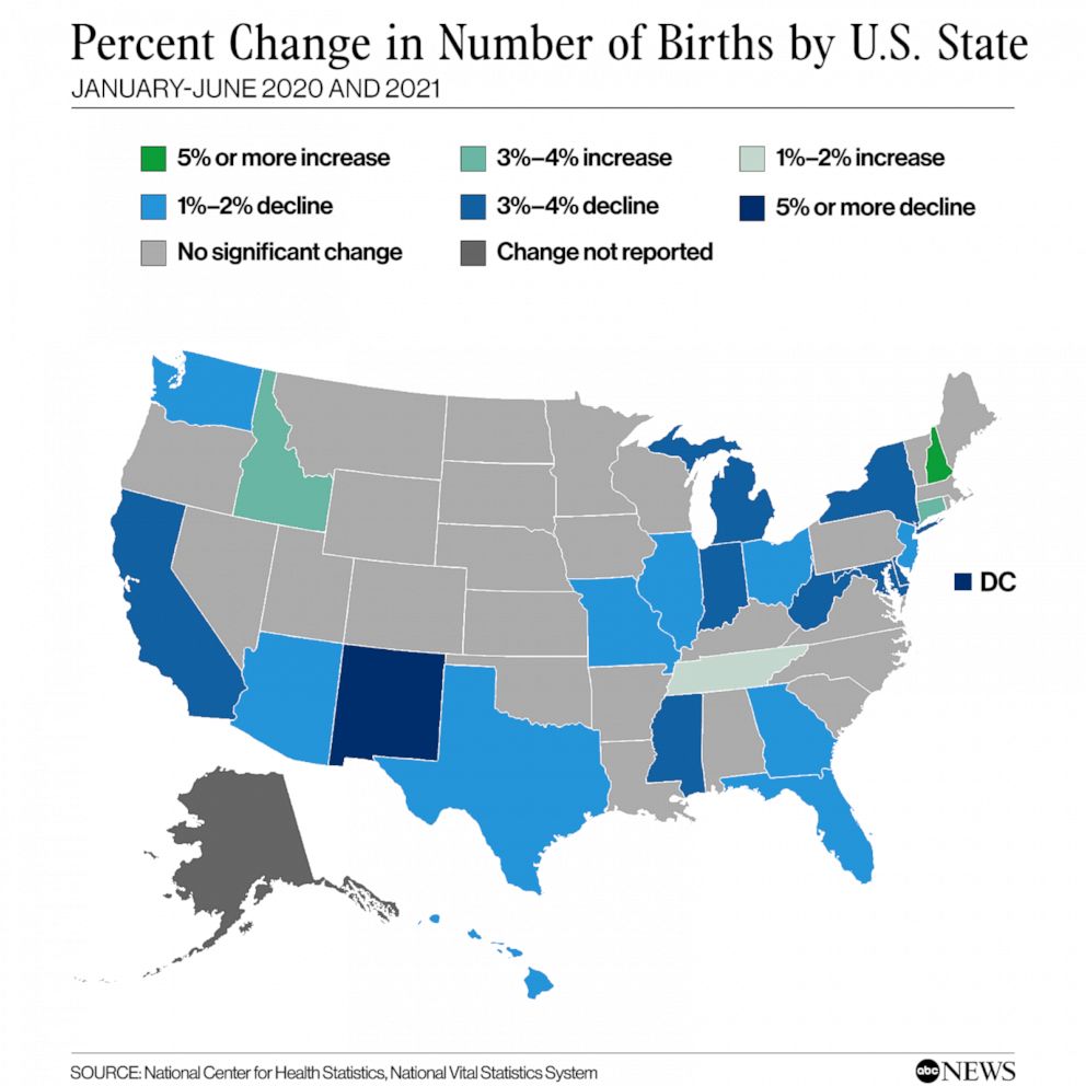 PHOTO:  Percent change in number of births by U.S. state
