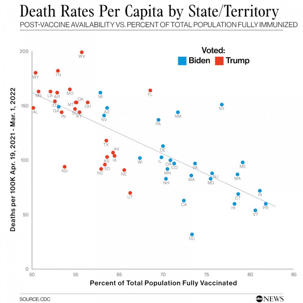 Death Rates Per Capita by State/Territory