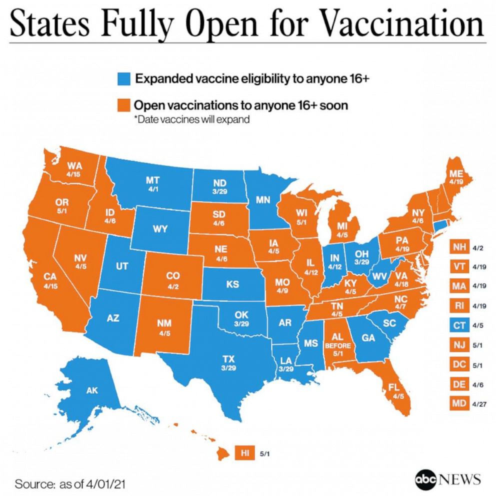 Map shows which states offer COVID 19 vaccines to everyone ABC News