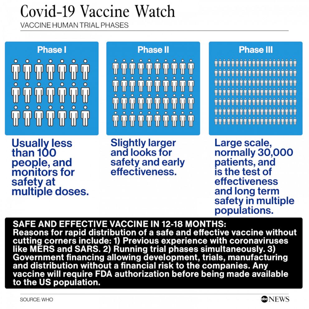 Human trial for coronavirus vaccine launched by Moderna ...