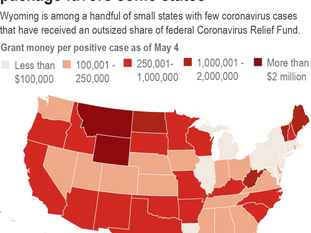 States With Few Virus Cases Get Big Share Of Relief Aid Abc News