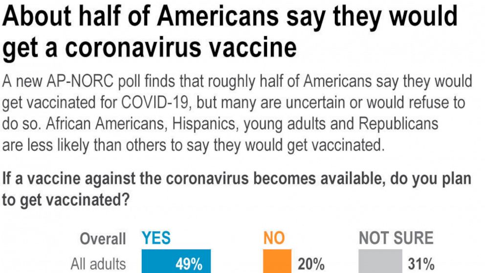 AP Poll Vaccine Demographics