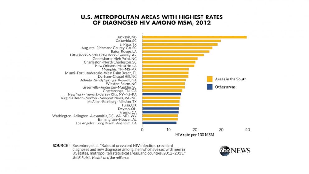 PHOTO: A graph shows the cities in the United States with the highest H.I.V. rates. 