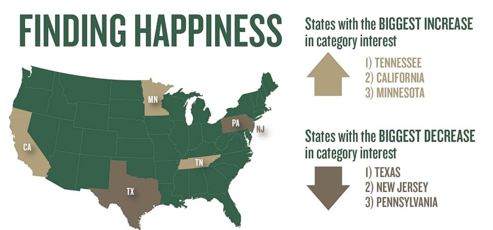 PHOTO: Sales for books in the "Finding Happiness" category at Barnes & Noble grew 83 percent over the past year.