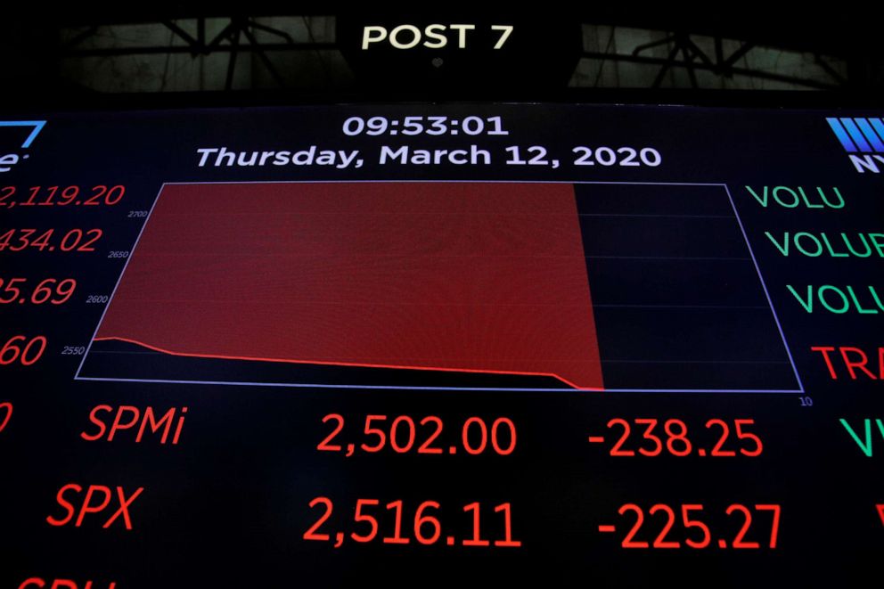 PHOTO: A price monitor is seen at a post on the floor of the New York Stock Exchange as trading was halted in New York, March 12, 2020.