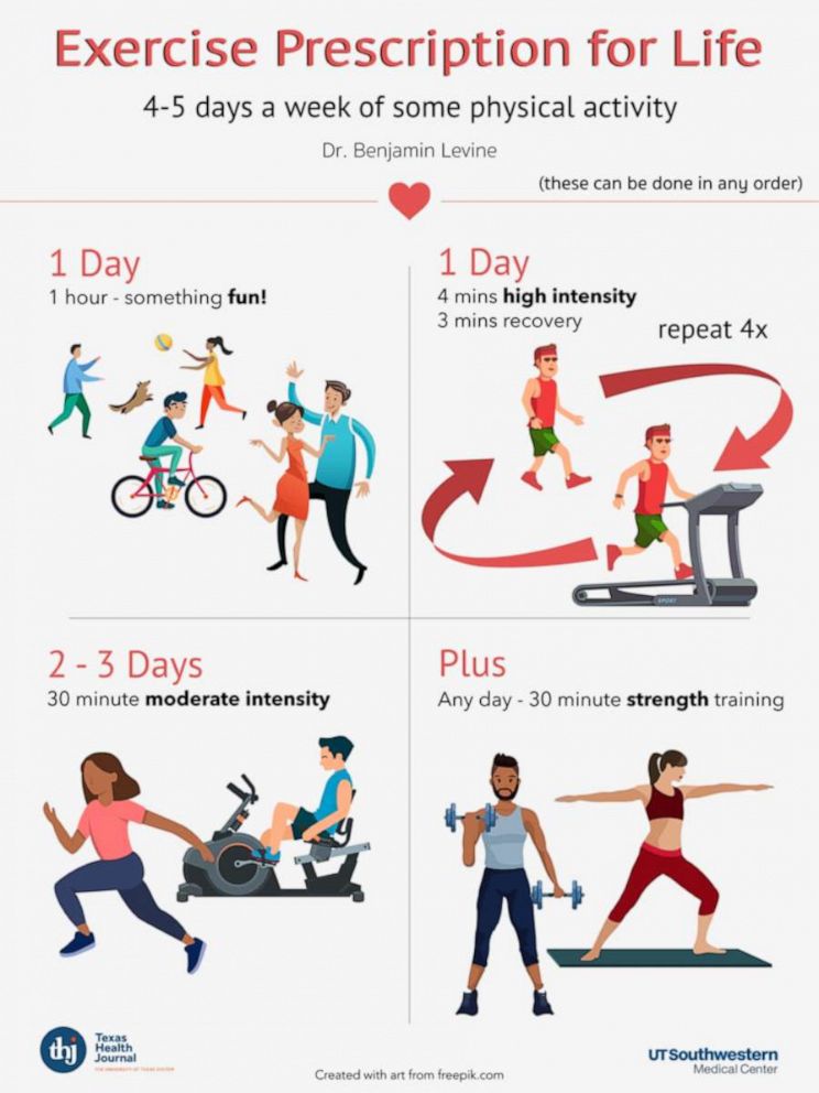 How Many Minutes A Day Should You Do Aerobic Exercise