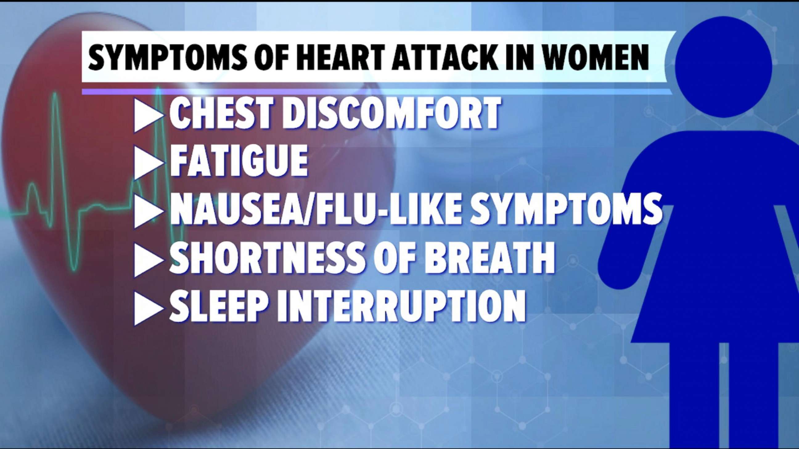 GRAPHIC: A graphic lists symptoms of heart attacks in women.