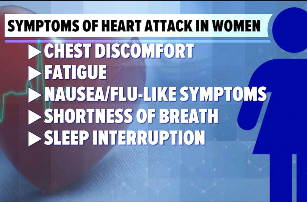 GRAPHIC: A graphic lists symptoms of heart attacks in women.