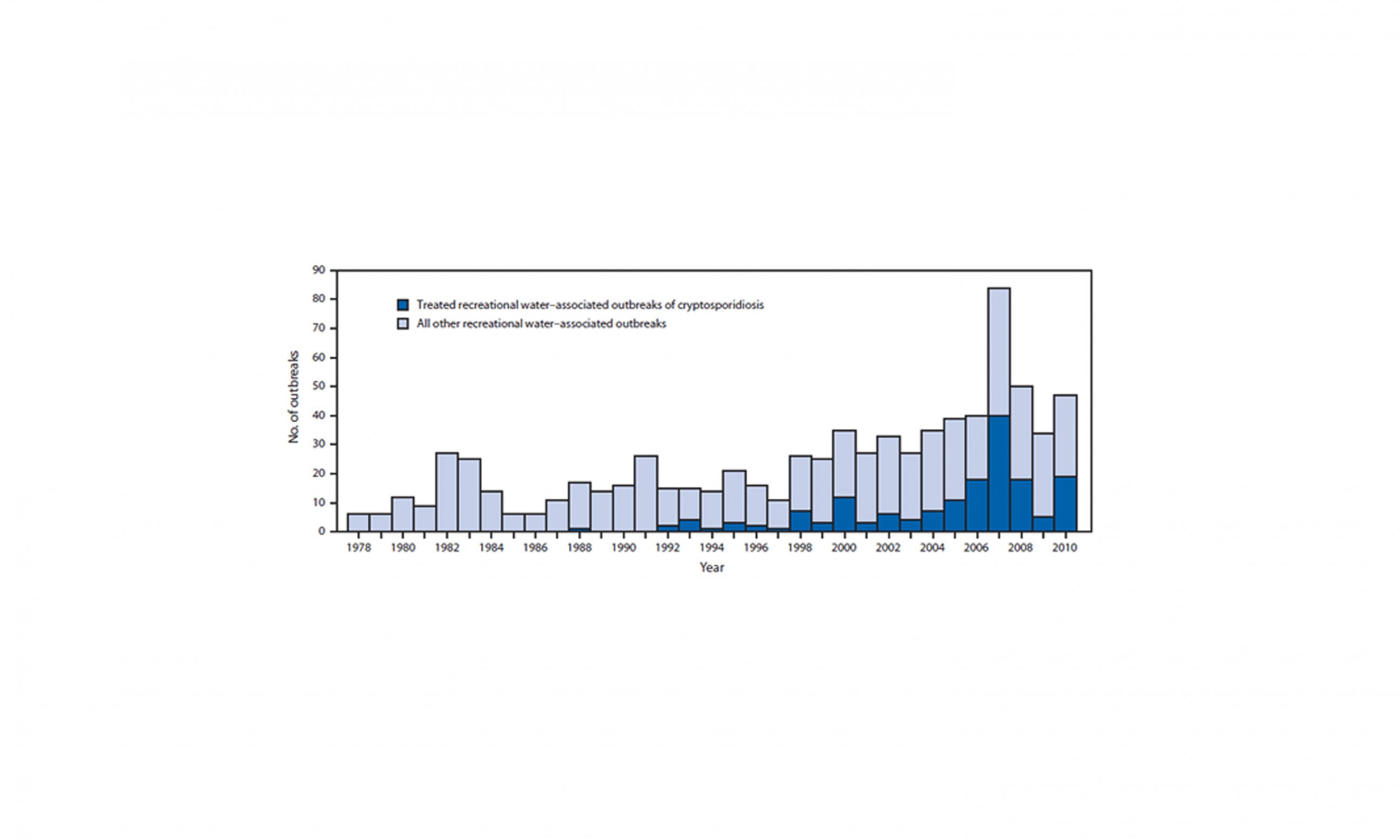 PHOTO: Waterborne disease outbreaks are on the rise, according to the CDC.