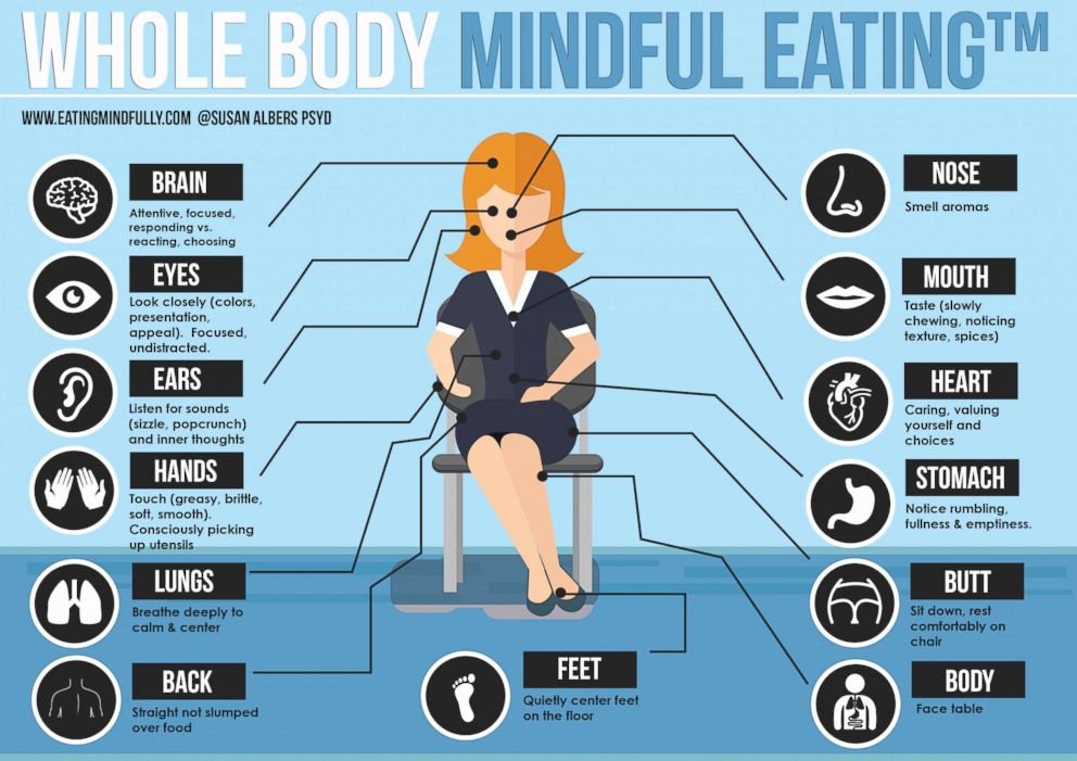 PHOTO: An infographic created by Dr. Susan Albers shows tips for eating mindfully.