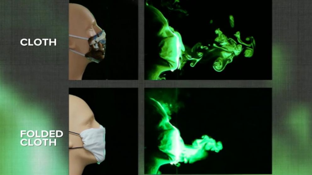 PHOTO: Florida Atlantic University researchers tested which masks were most effective.