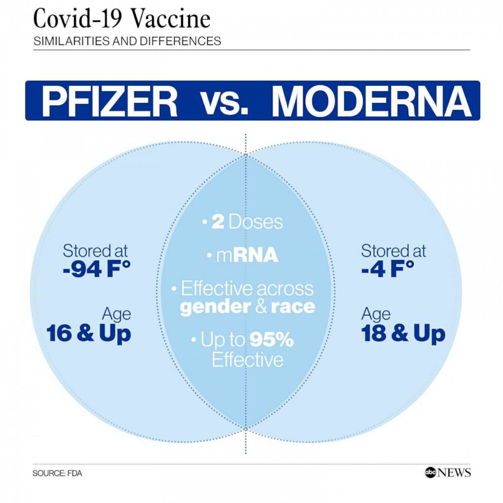 pfizer vs moderna vaccine second dose timing