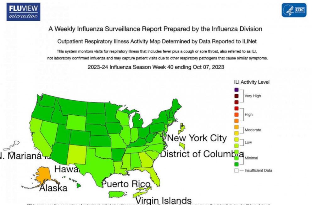 Flu, RSV starting to circulate but cases remain lower than last year