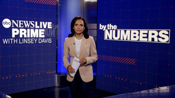 Video By The Numbers New Unesco World Heritage Sites Abc News