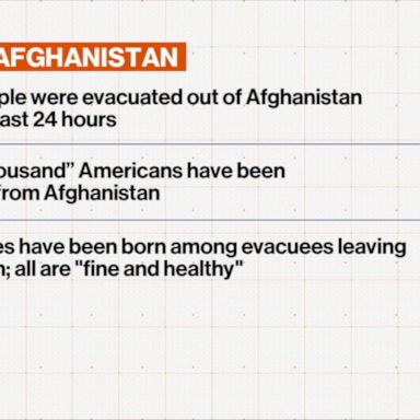 VIDEO: ABC News Live: 21,600 people evacuated from Afghanistan in past 24 hours