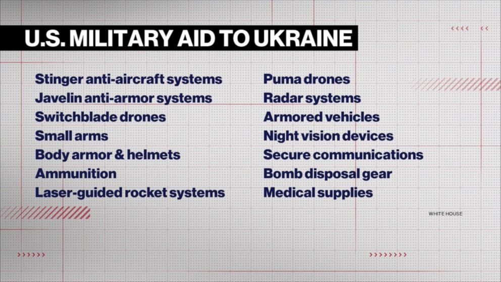 Video US commits more than $1.7B in military assistance to Ukraine ...