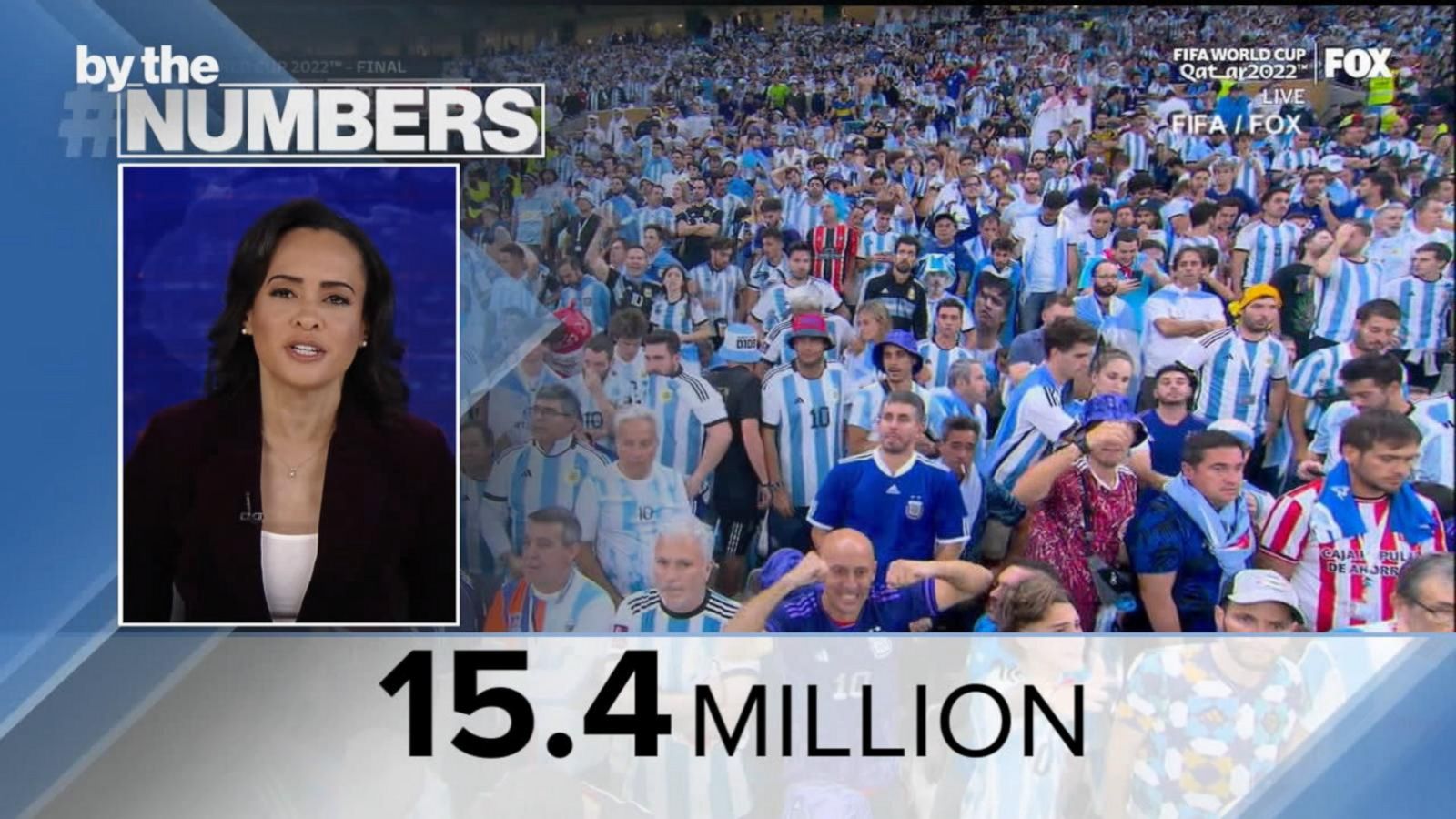 By the Numbers: Lionel Messi's World Cup win - Good Morning America