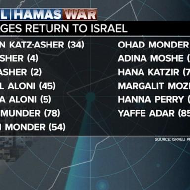 VIDEO: Names of first Israeli hostages released