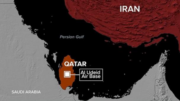 Qatar says it intercepted missiles targeting US air base