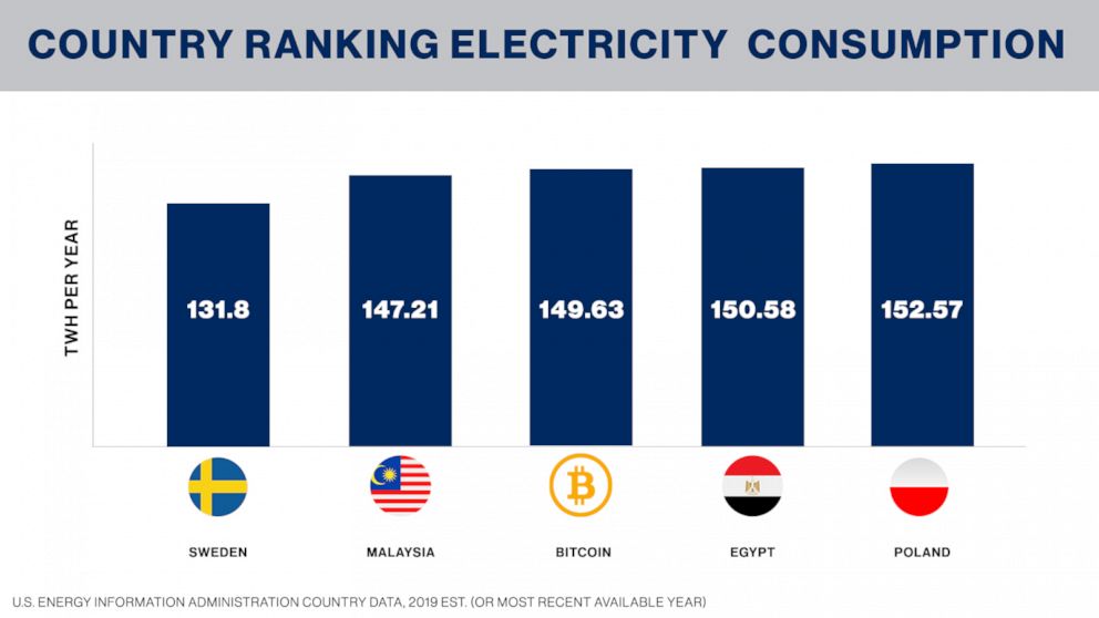 PHOTO: Country Ranking Electricity Consumption