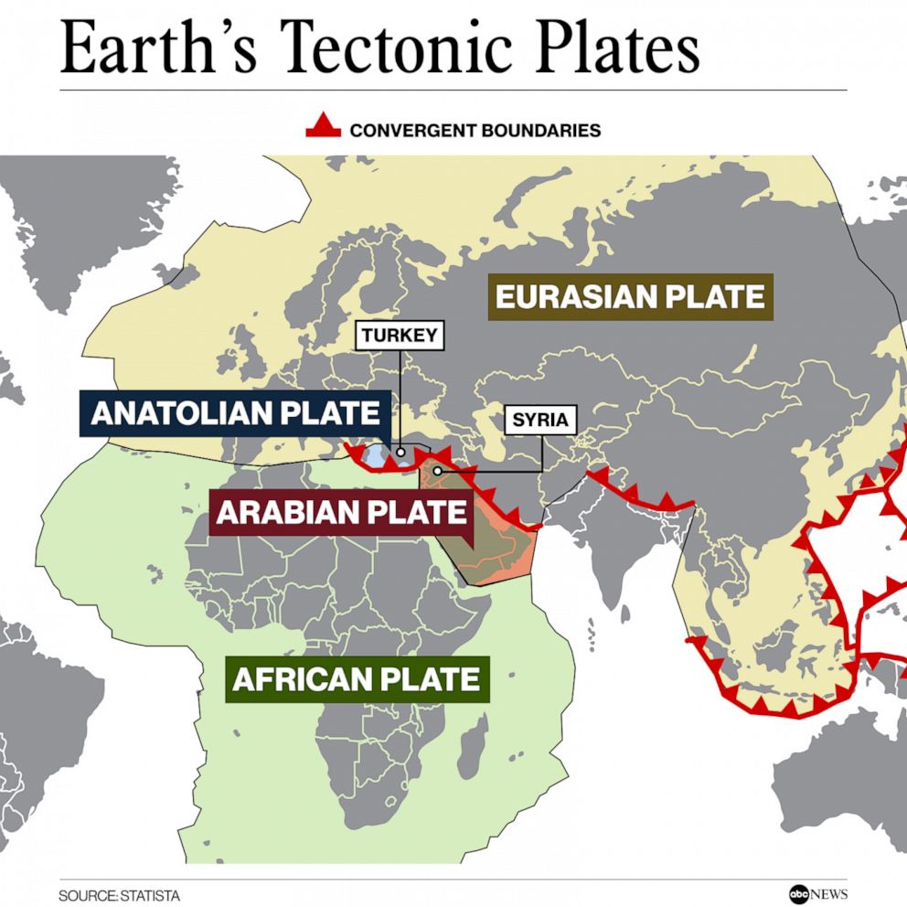 PHOTO: Earth's Tectonic Plates