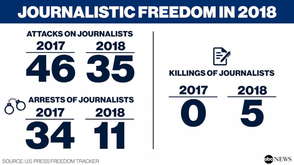 PHOTO: Journalistic Freedom in 2018