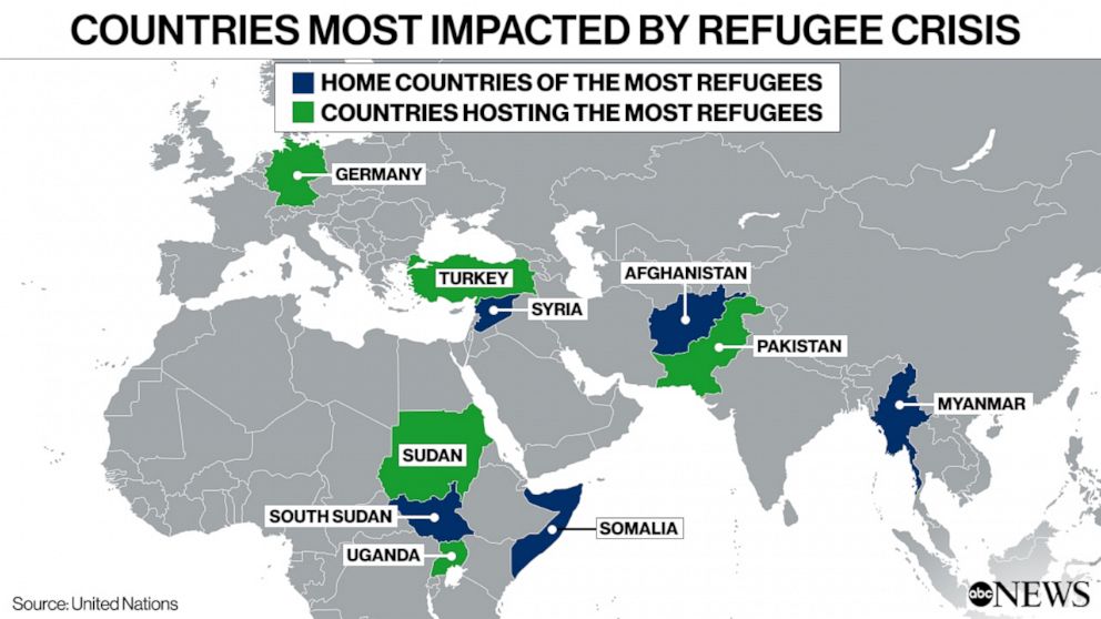 Countries most impacted by refugee crisis