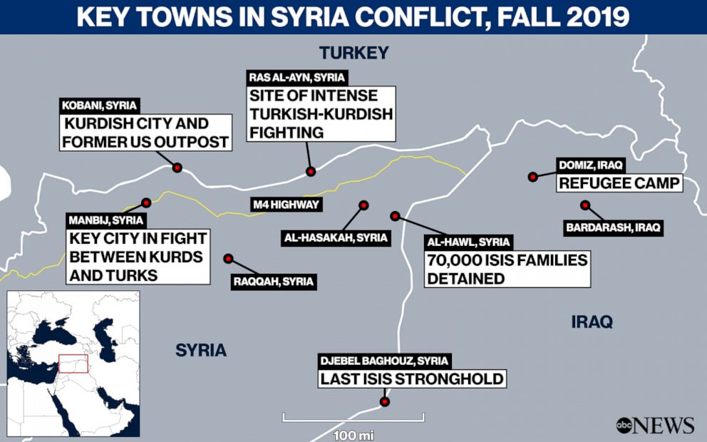 Key Towns in Syria Conflict, Fall 2019