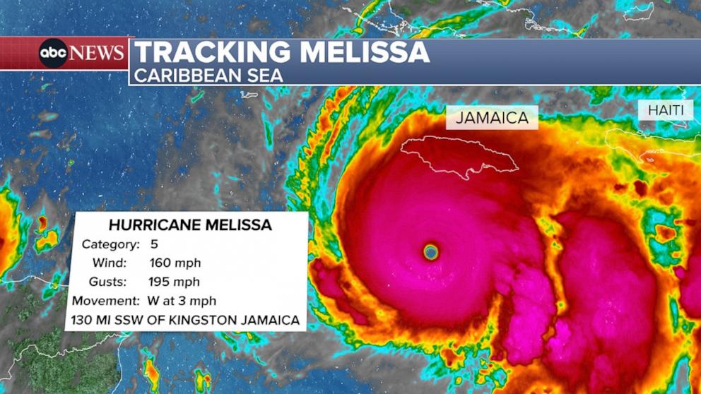 PHOTO: This ABC News graphic shows the forecast for Hurricane Melissa as of Oct. 27, 2025.