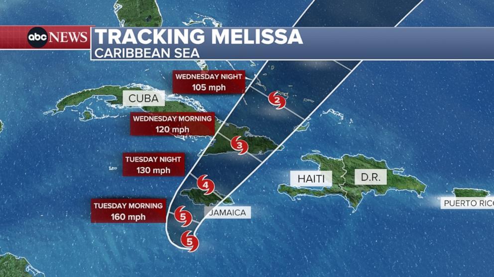 PHOTO: This ABC News graphic shows the forecast for Hurricane Melissa as of Oct. 27, 2025.