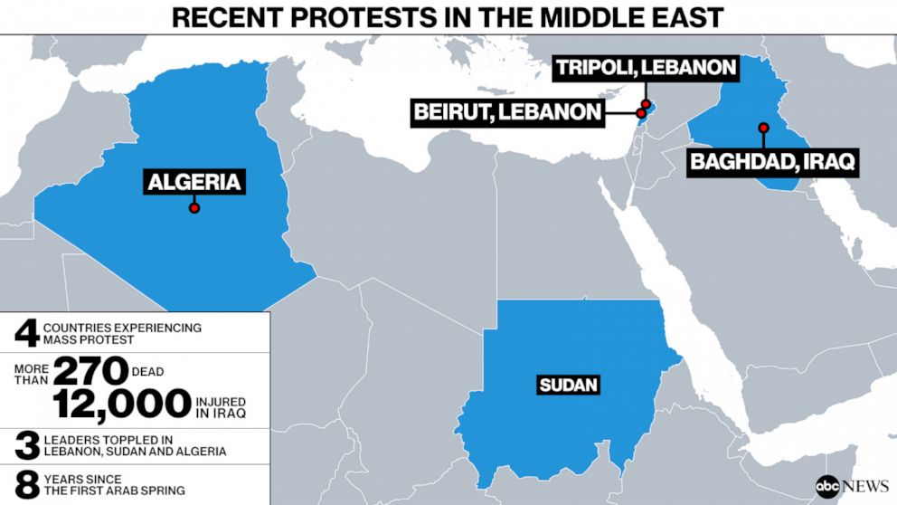 PHOTO: Recent Protests in the Middle East