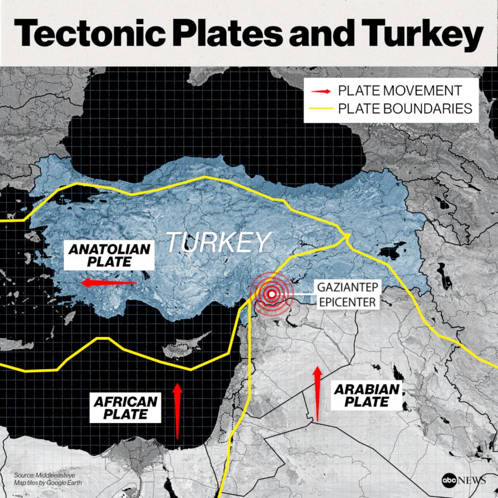 PHOTO: Tectonic Plates and Turkey