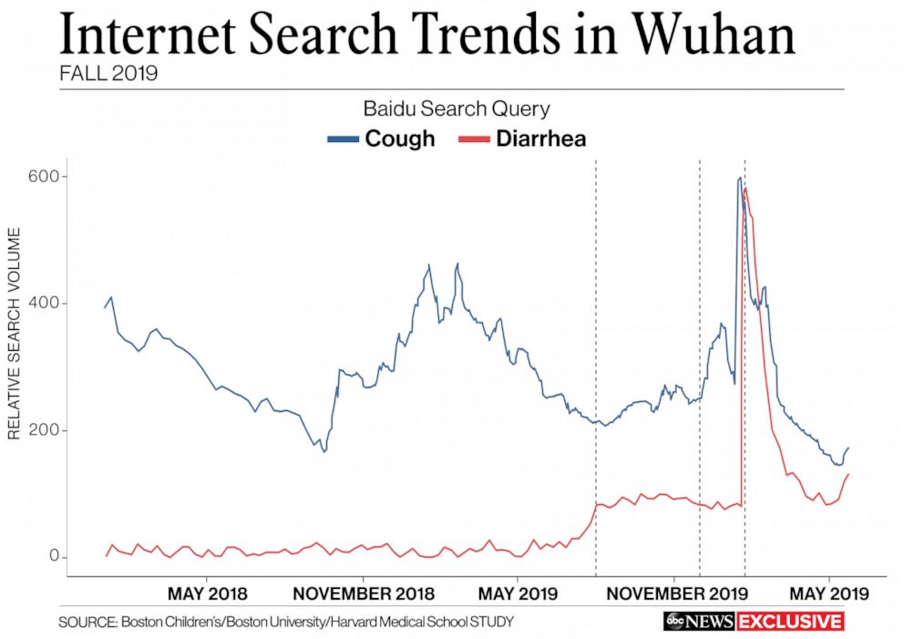 WuhanSearchTrends_v02_sd_hpEmbed_17x12_9