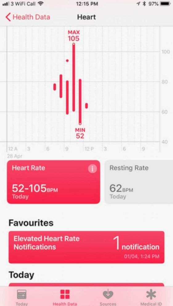 PHOTO: This screenshot shows elevated heart rate alert from Apple smartwatch. 