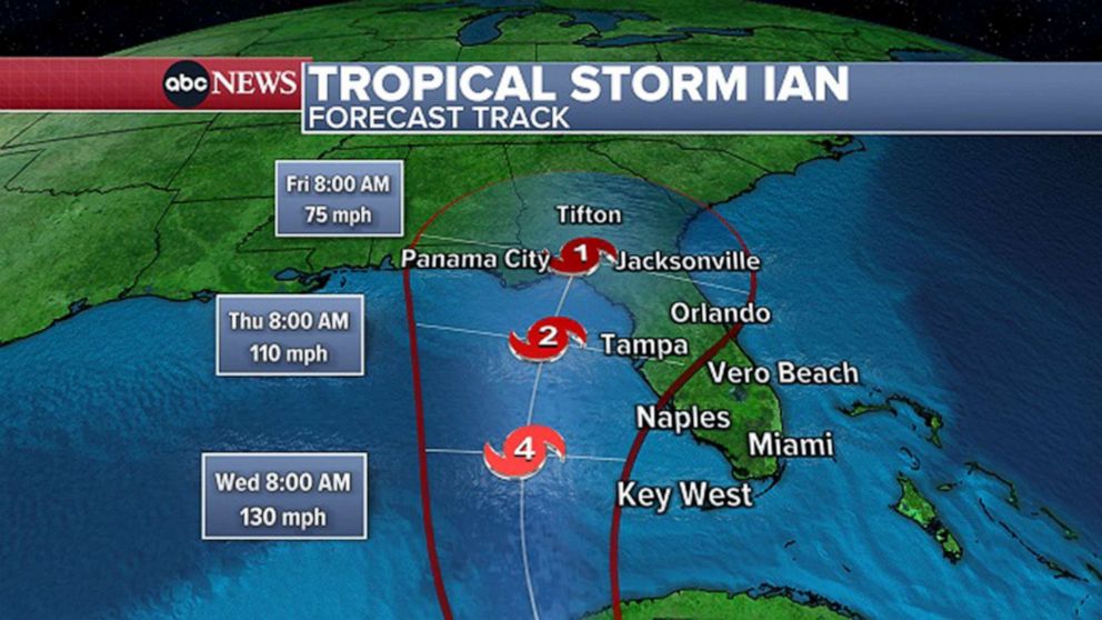 Ian Hurricane Florida Path